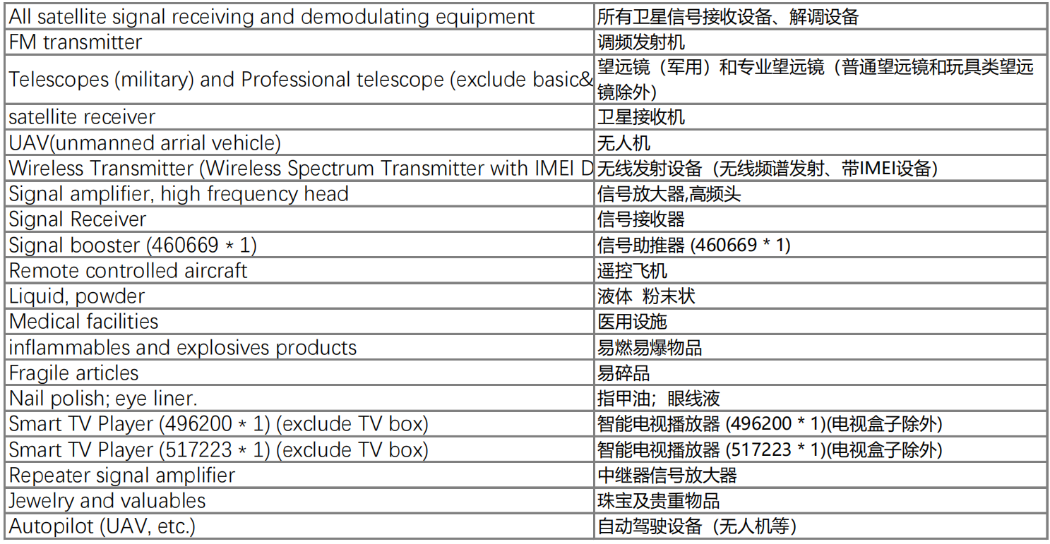 南亞平臺Daraz跨境物流禁售清單——緬甸