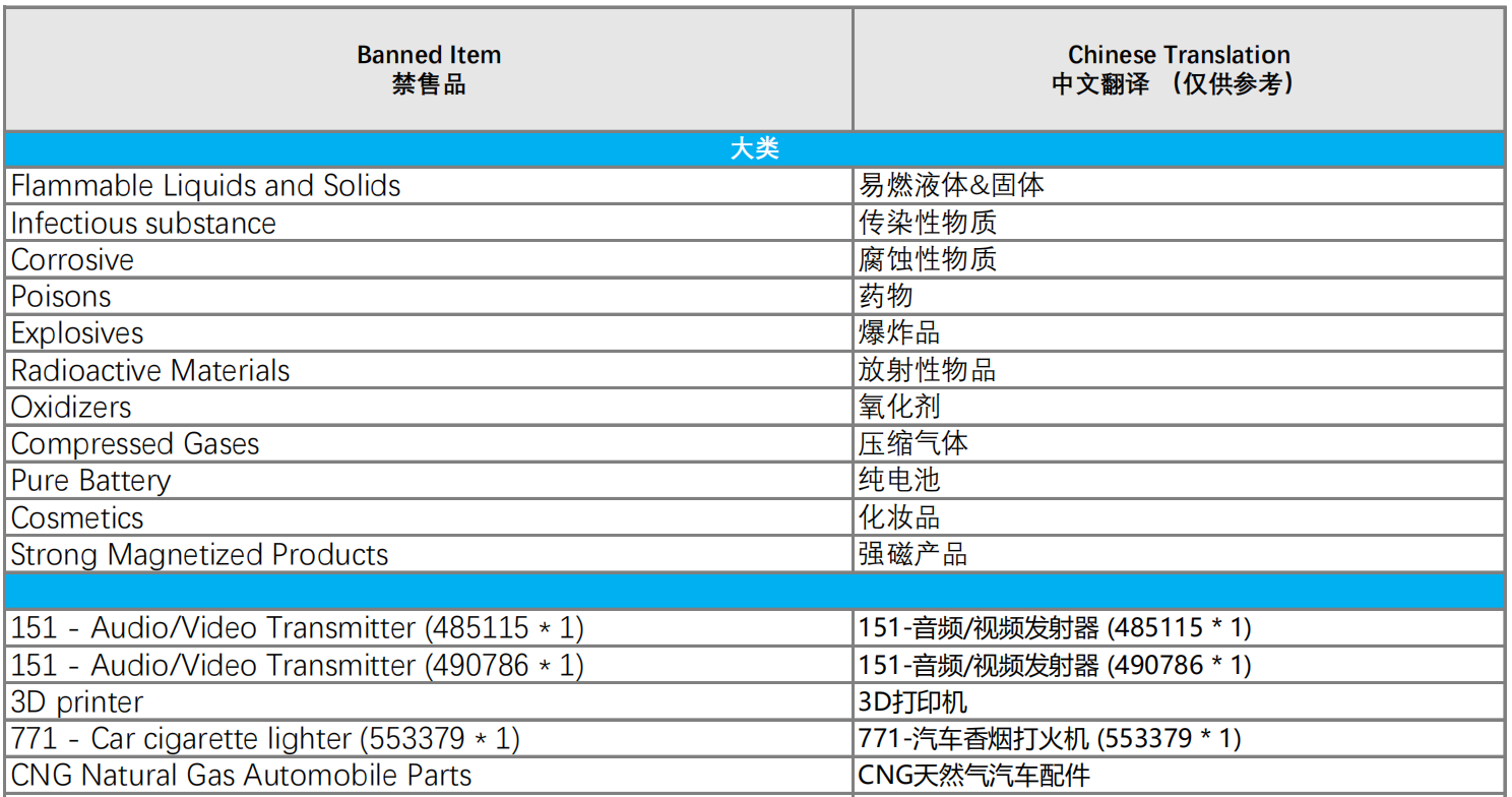 南亞平臺Daraz跨境物流禁售清單——尼泊爾