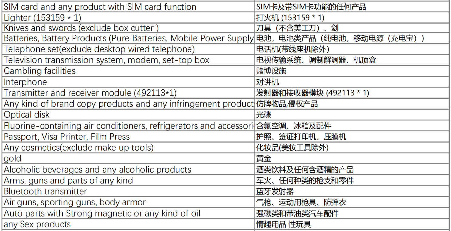 南亞平臺Daraz跨境物流禁售清單——尼泊爾