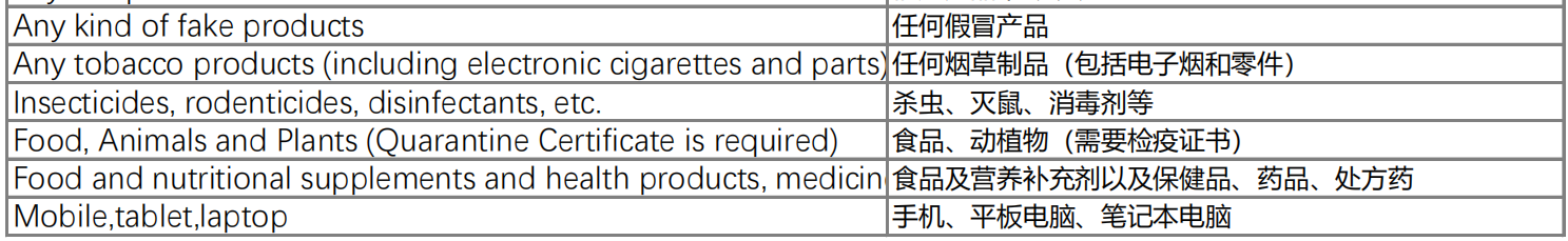 南亞平臺Daraz跨境物流禁售清單——尼泊爾