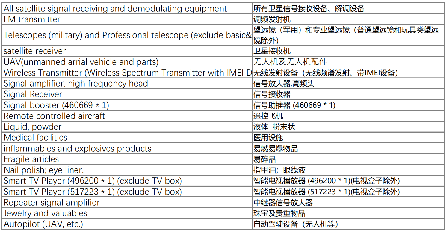 南亞平臺Daraz跨境物流禁售清單——尼泊爾