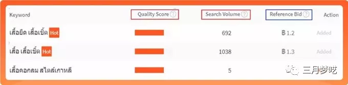 【干货】如何通过工具和技巧为Shopee选关键词？