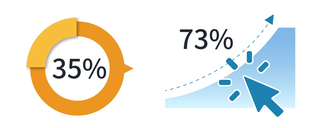 亚马逊卖家如何为广告商品带来关联流量？