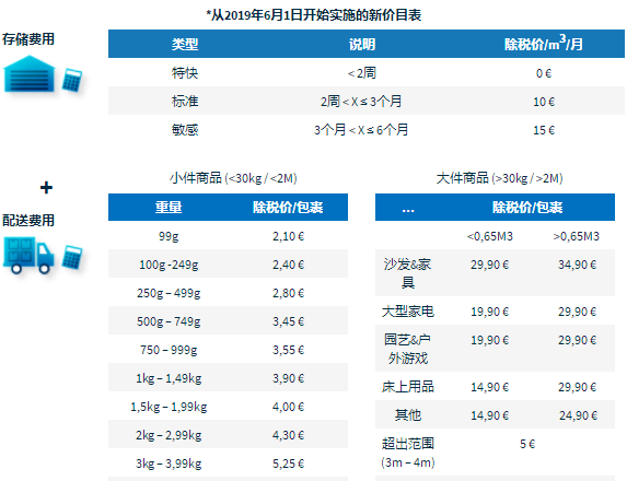 Cdiscount海外仓需要收取多少钱？Cdiscount海外仓收费标准一览