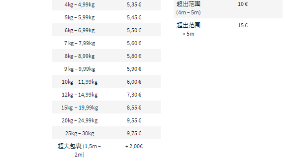 Cdiscount海外仓需要收取多少钱？Cdiscount海外仓收费标准一览