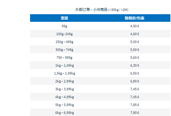 Cdiscount海外仓需要收取多少钱？Cdiscount海外仓收费标准一览