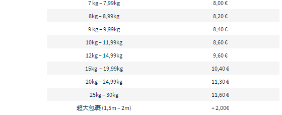 Cdiscount海外仓需要收取多少钱？Cdiscount海外仓收费标准一览