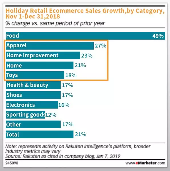 亚马逊旺季感恩节、黑五及网一选品读心攻略，请查收！