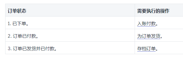 Shopify的订单如何处理？处理Shopify订单时有哪些情况出现？