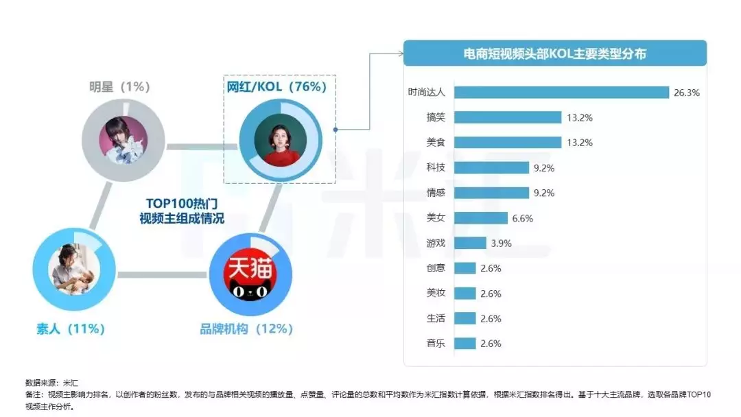 跨境电商如何利用短视频营销推广？跨境短视频SWTO分析