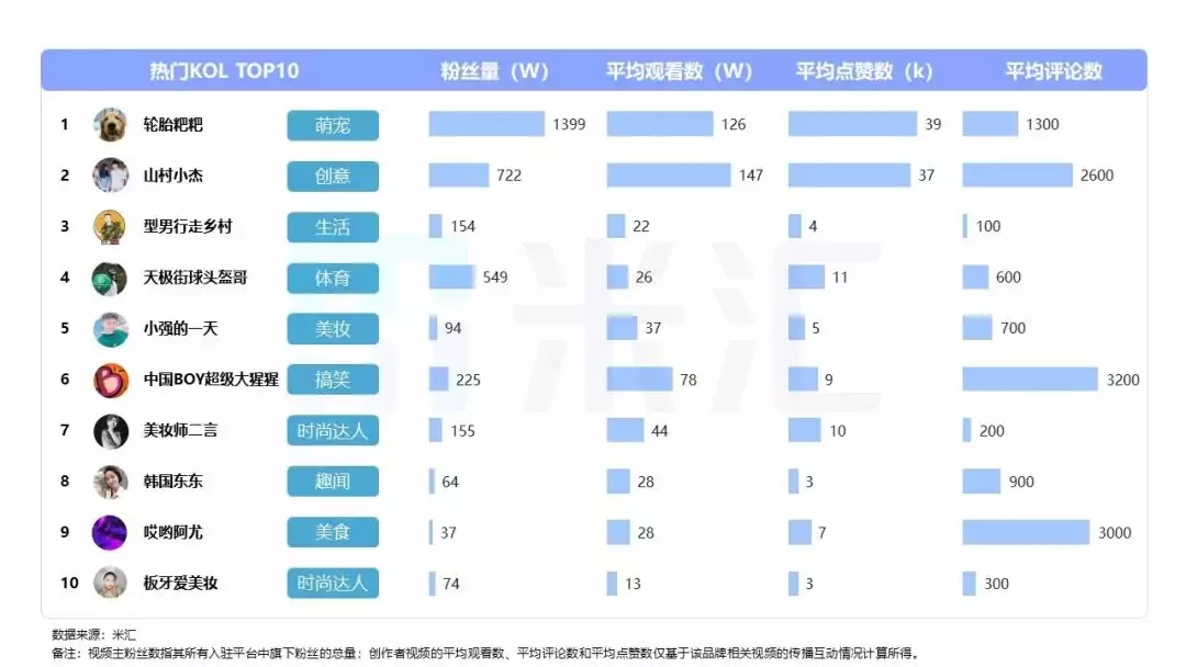 跨境电商如何利用短视频营销推广？跨境短视频SWTO分析