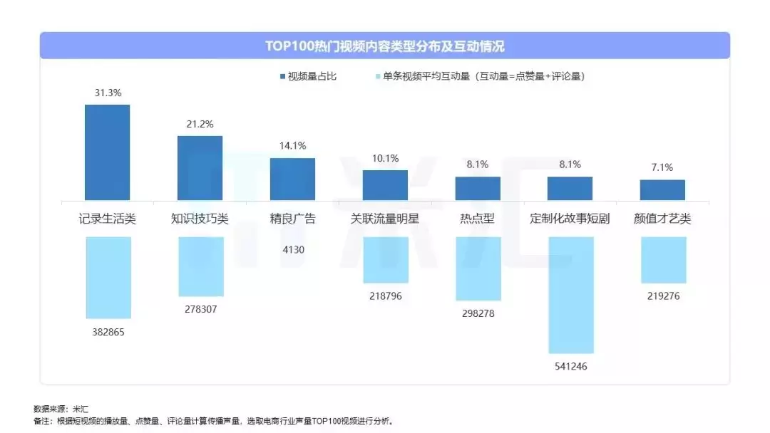 跨境电商如何利用短视频营销推广？跨境短视频SWTO分析