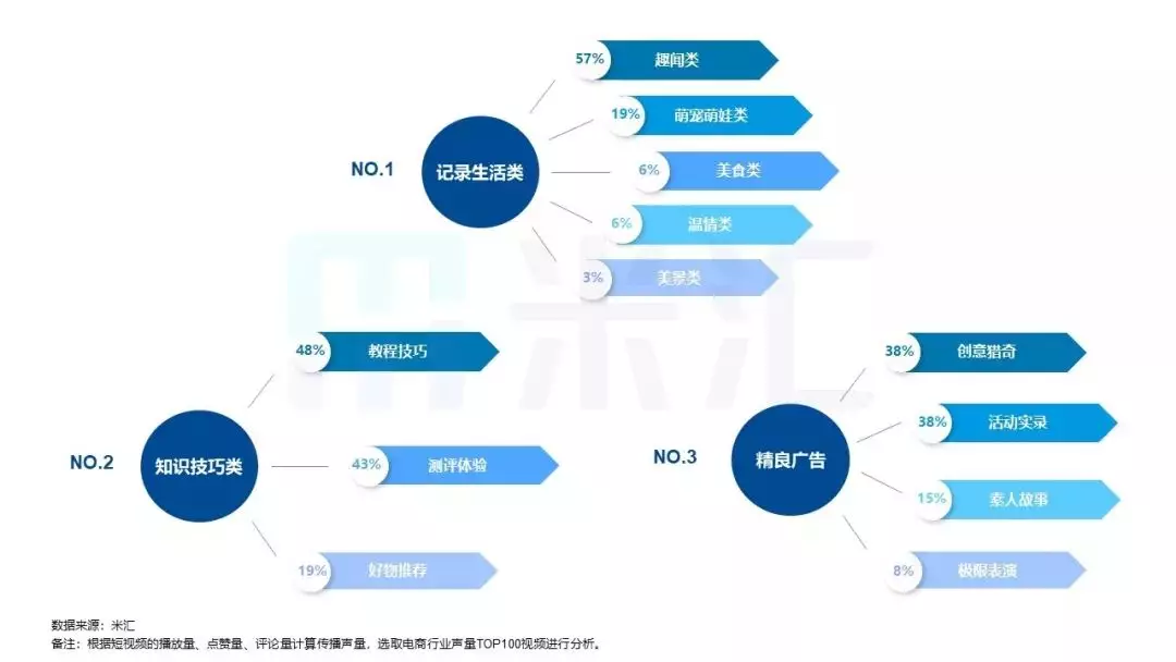 跨境电商如何利用短视频营销推广？跨境短视频SWTO分析