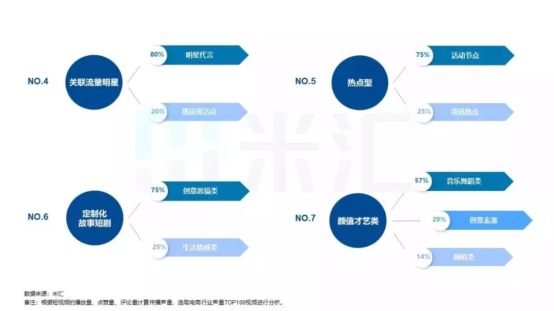 跨境电商如何利用短视频营销推广？跨境短视频SWTO分析