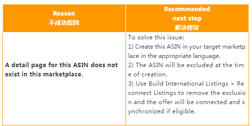 亚马逊BIL是什么？亚马逊BIL使用条件、操作步骤及常见问题汇总