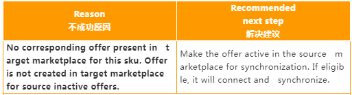 亚马逊BIL是什么？亚马逊BIL使用条件、操作步骤及常见问题汇总