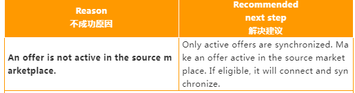 亚马逊BIL是什么？亚马逊BIL使用条件、操作步骤及常见问题汇总