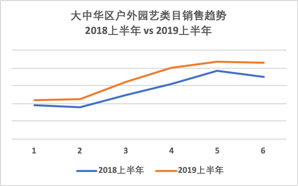 今年秋冬eBay网购搜索热词在手，四季度和明年销售不愁