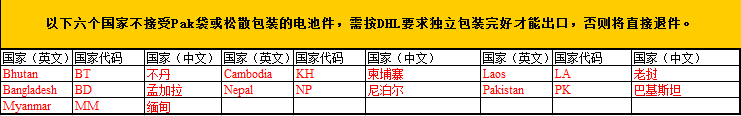 DHL标准附加费有哪些？2019香港DHL附加费详细说明