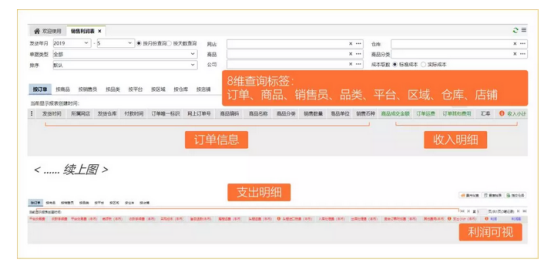 不梳理成本精細(xì)運營，別人的盈利都是你眼中的價格戰(zhàn) 
