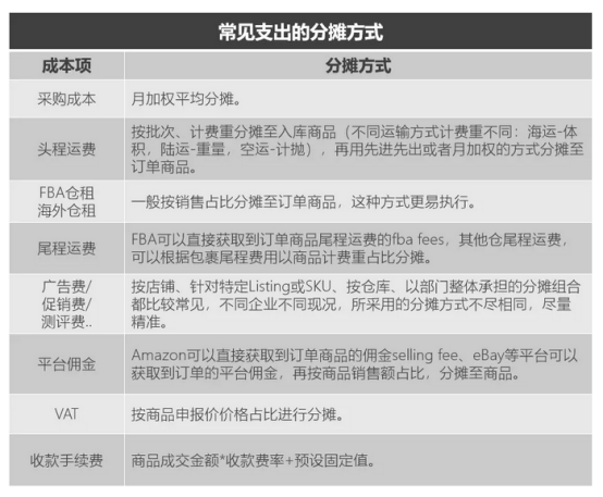 不梳理成本精細(xì)運營，別人的盈利都是你眼中的價格戰(zhàn) 