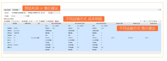 不梳理成本精細(xì)運營，別人的盈利都是你眼中的價格戰(zhàn) 