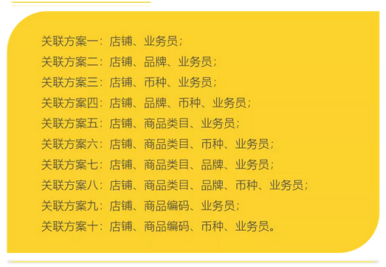 不梳理成本精細(xì)運營，別人的盈利都是你眼中的價格戰(zhàn) 