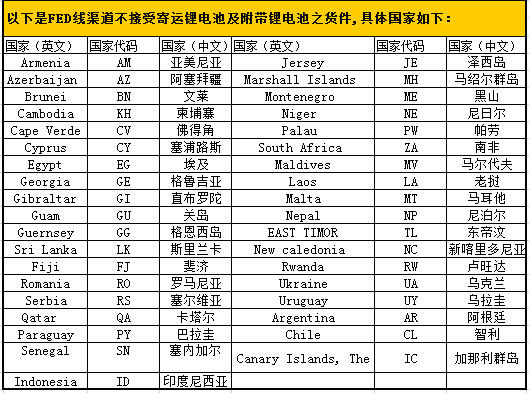 敦煌网卖家注意！香港FEDEX操作要求及附加费相关规定