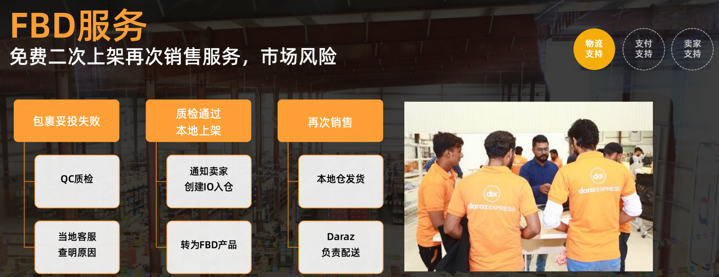 南亞電商平臺Daraz跨境業(yè)務(wù)介紹