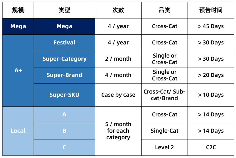 南亞電商平臺Daraz跨境業(yè)務(wù)介紹