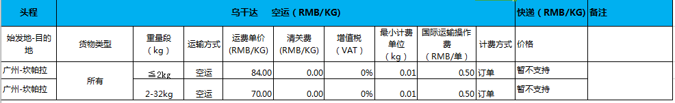 Kilimall平台中国卖家国际物流空运（头程）报价表