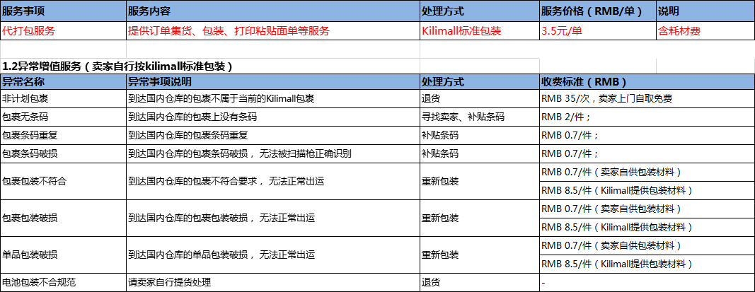 Kilimall平台中国分拣中心增值服务介绍