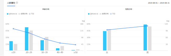 爆款选品也有套路，“浴霸”iPhone11暗藏哪些选品商机？