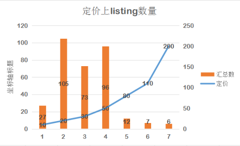 爆款选品也有套路，“浴霸”iPhone11暗藏哪些选品商机？