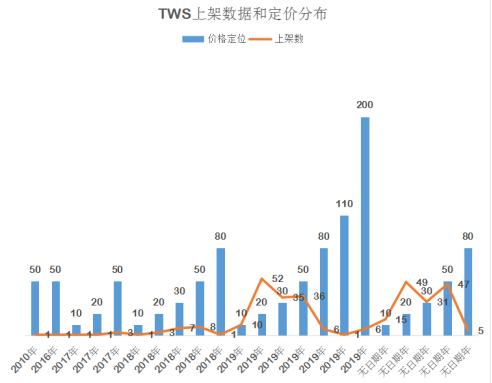 爆款选品也有套路，“浴霸”iPhone11暗藏哪些选品商机？