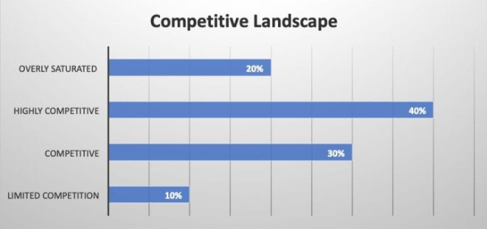 218個年銷售額超500萬美金的亞馬遜賣家，是這么預(yù)測2019年終購物季的