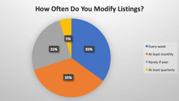 218個年銷售額超500萬美金的亞馬遜賣家，是這么預(yù)測2019年終購物季的