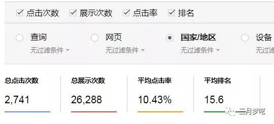 做跨境电商,卖家都必备的5个谷歌工具