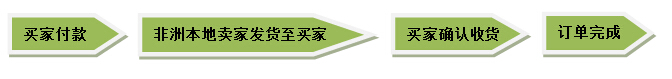kilimall GS商品订单卖家发货流程指导