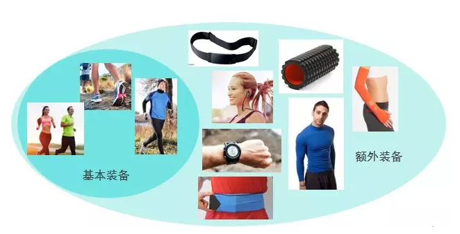 Sporting Goods这个品类蛋糕有多大？eBay2019下半年及节日销售焦点备货推荐