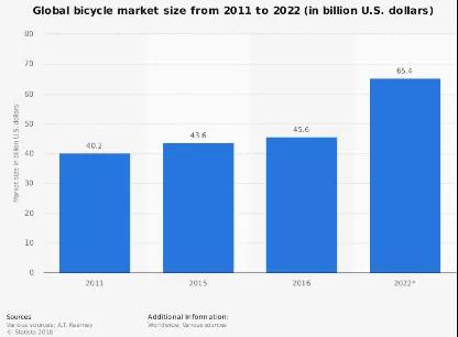 Sporting Goods这个品类蛋糕有多大？eBay2019下半年及节日销售焦点备货推荐