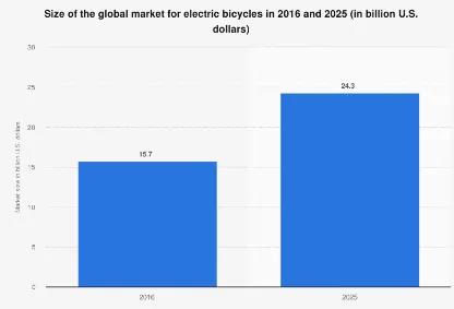 Sporting Goods这个品类蛋糕有多大？eBay2019下半年及节日销售焦点备货推荐