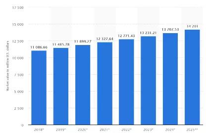 Sporting Goods这个品类蛋糕有多大？eBay2019下半年及节日销售焦点备货推荐