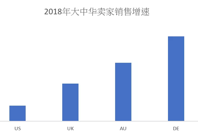 Sporting Goods这个品类蛋糕有多大？eBay2019下半年及节日销售焦点备货推荐