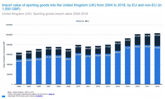 Sporting Goods这个品类蛋糕有多大？eBay2019下半年及节日销售焦点备货推荐