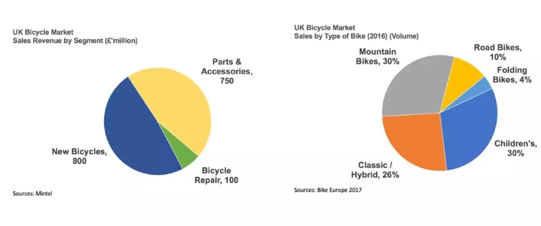Sporting Goods这个品类蛋糕有多大？eBay2019下半年及节日销售焦点备货推荐