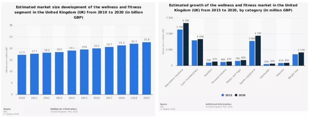 Sporting Goods这个品类蛋糕有多大？eBay2019下半年及节日销售焦点备货推荐