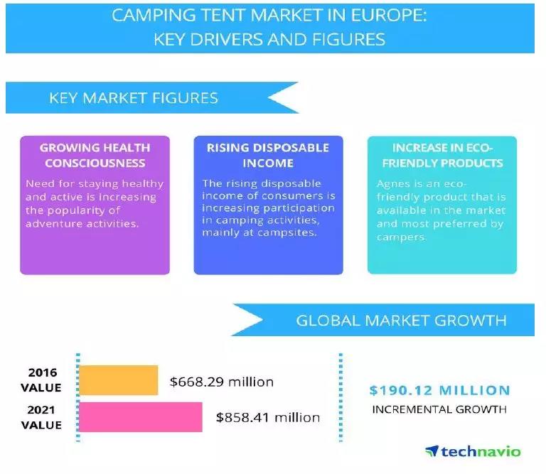 Sporting Goods这个品类蛋糕有多大？eBay2019下半年及节日销售焦点备货推荐