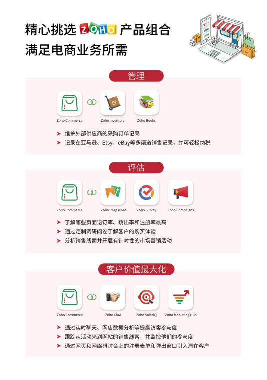 Zoho Commerce帮我把营业额增长了50%