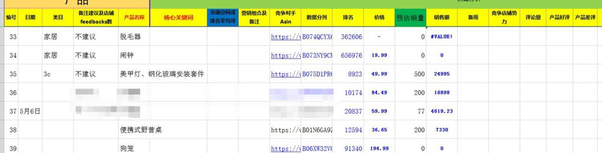 亚马逊新店铺如何从零起步做到4000单？